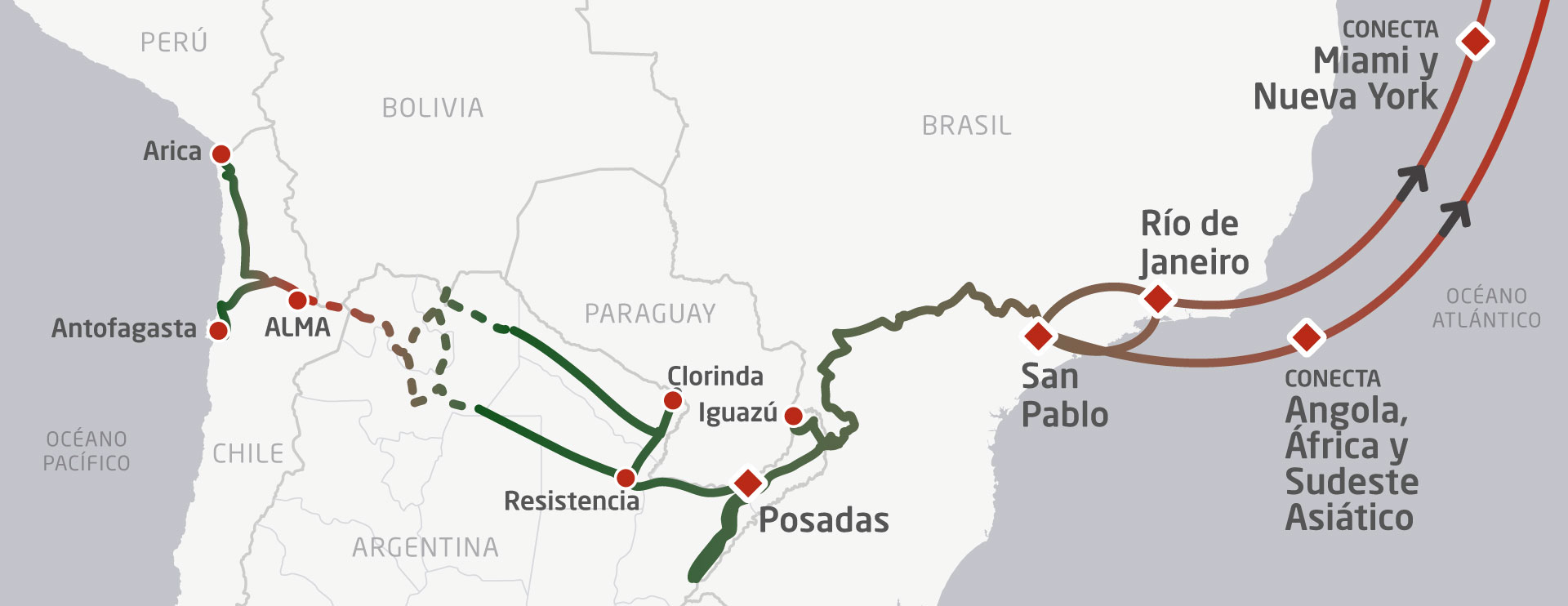 Mapa de la Red Capricornio