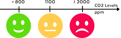 co2 levels 2 opt