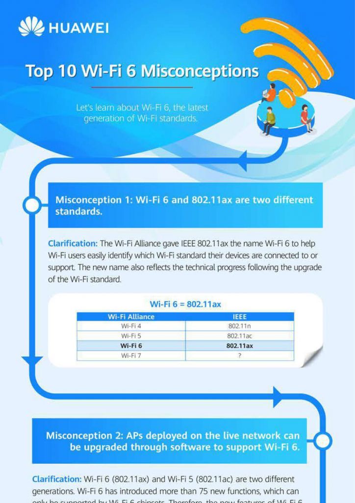 whitepaper los 10 mitos sobre wifi6 pdf large 1